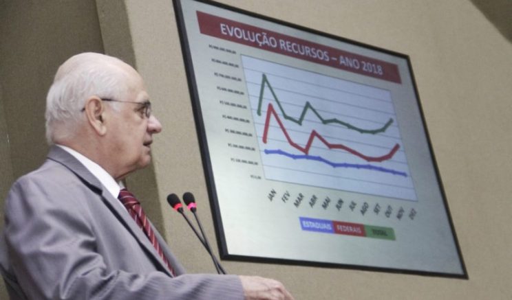 Deputado Serafim Corrêa apresentou números sobre repasses aos municípios (Foto: Divulgação)